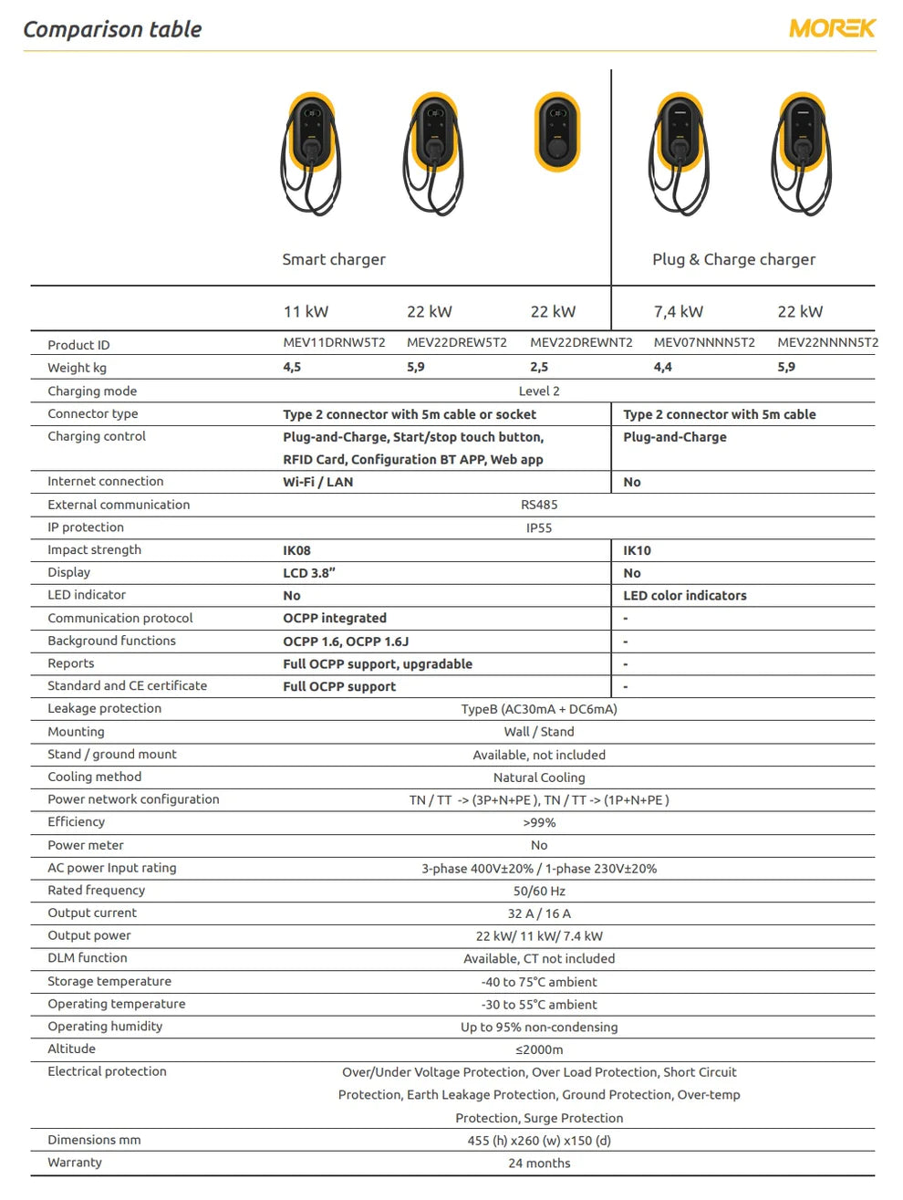 Carregador inteligente Morek VE 7.4 kW