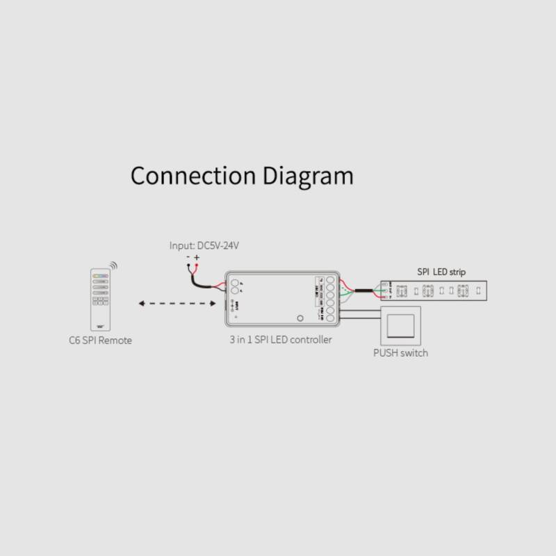 Controlador Digital SPI 3 em 1 para Fita LED Digital de Monocor/RGB/RGBW com MiBoxer SPIR3 + Controlo Remoto C6