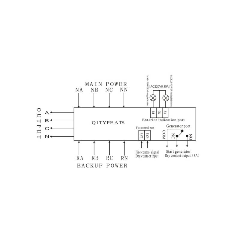 Interruptor Comutador de Transferência Automática para redes industriais/terciárias, 4 polos, 125 A. MAXGE