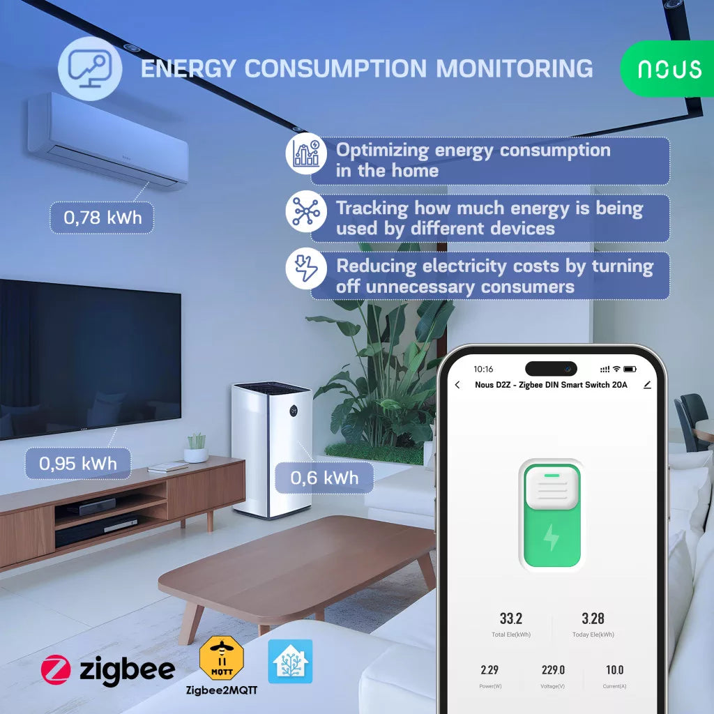 Nous D2Z Zigbee DIN Smart Switch 20A (1 channel, com PM)
