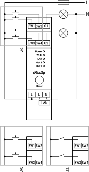 Shelly PRO Dimmer 2PM WiFi + Ethernet 1-gang para calha DIN