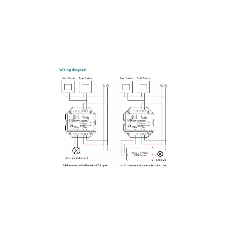 Regulador LED TRIAC Compatível com Botão e Comando RF SKYDANCE S1-B