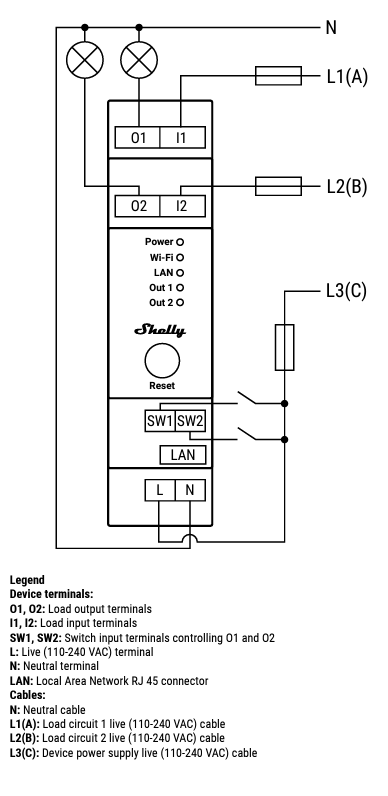 Shelly PRO 2 WiFi + Ethernet, para calha DIN