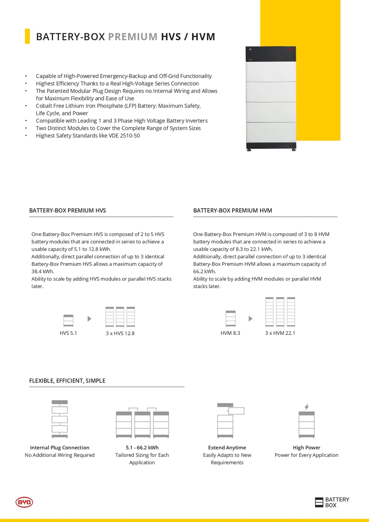BATERIA SOLAR LÍTIO BYD PREMIUM HVM MÓDULO 2.76KWH – Costa&Paiva