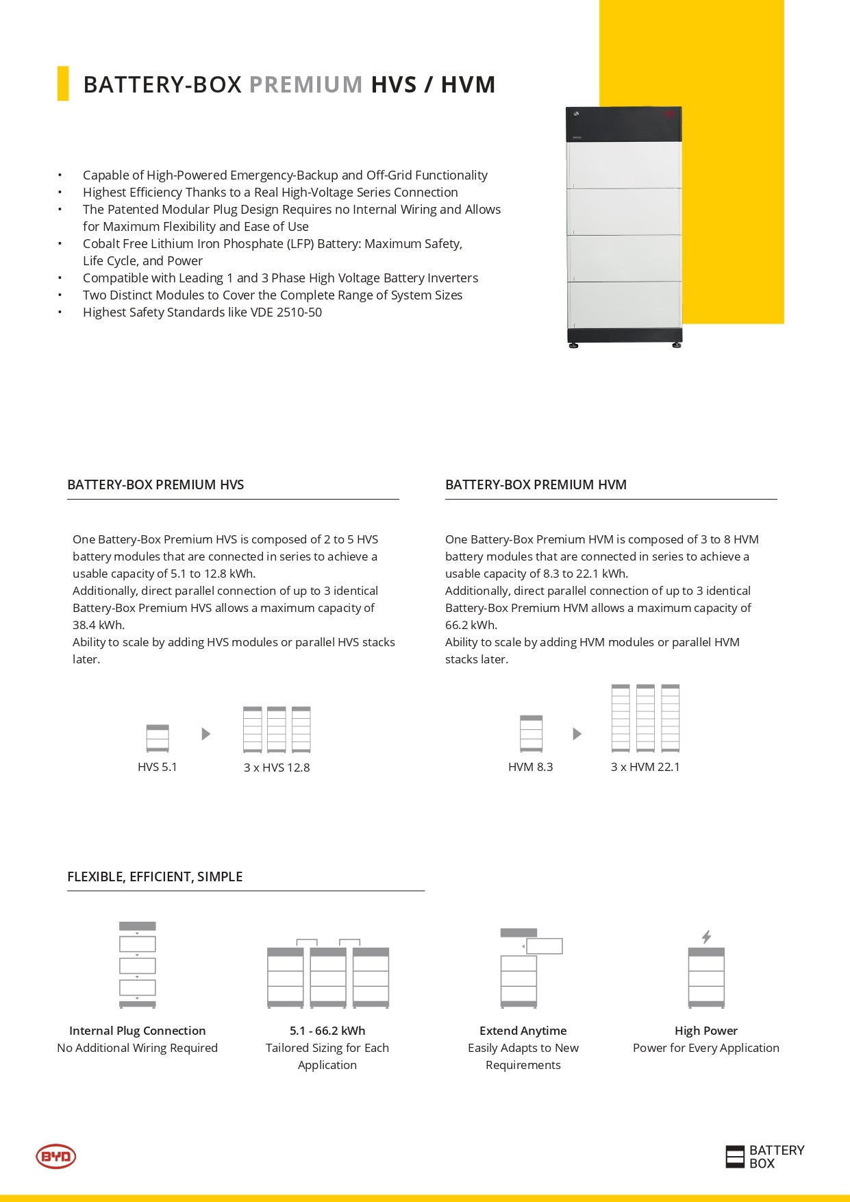 BATERIA SOLAR LÍTIO BYD PREMIUM HVM KIT 11.0KWH