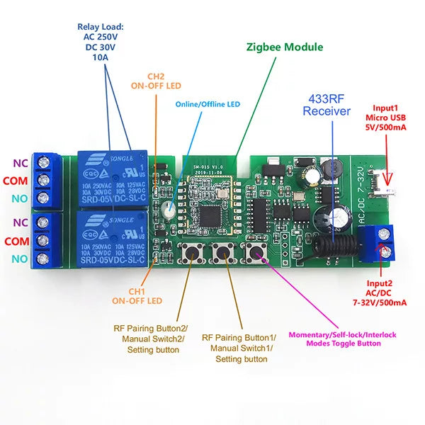 SmartWise 5V-32V 2-gang smart relay switch, com dry contact and momentary switch, Zigbee + RF