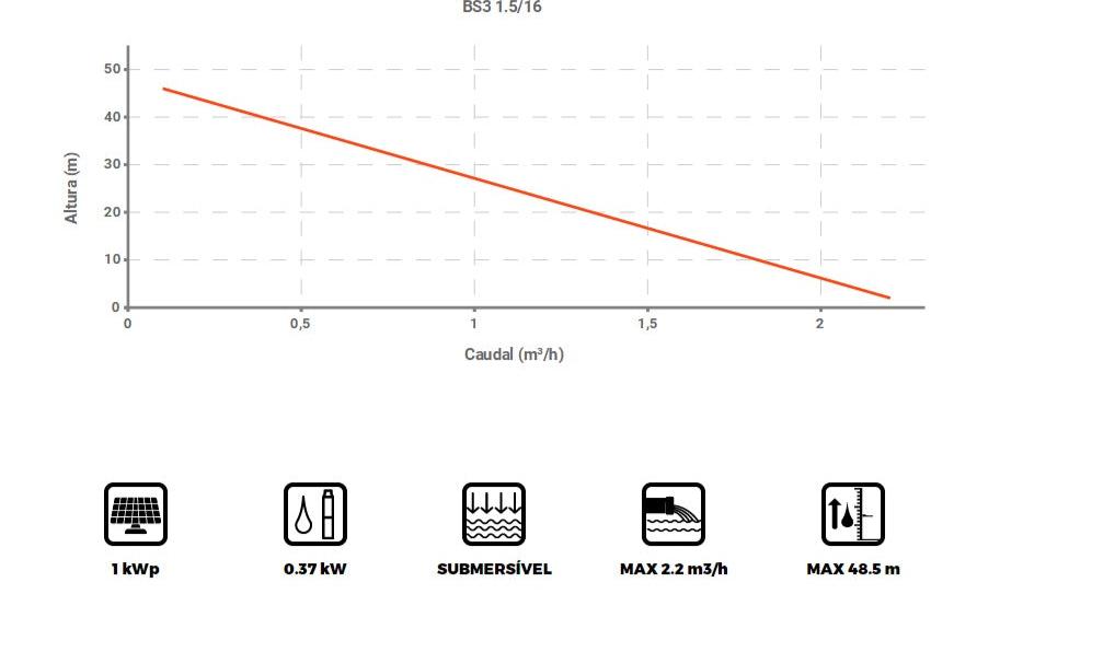 Kit bomba solar off grid EOS BS3 1.5/16