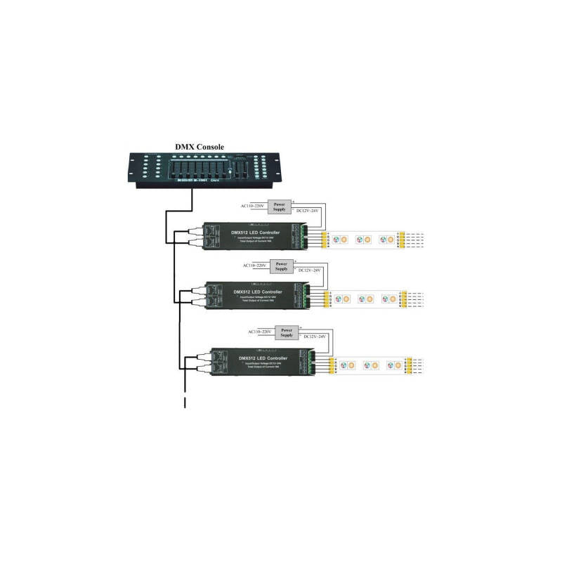 Controlador LED DMX512