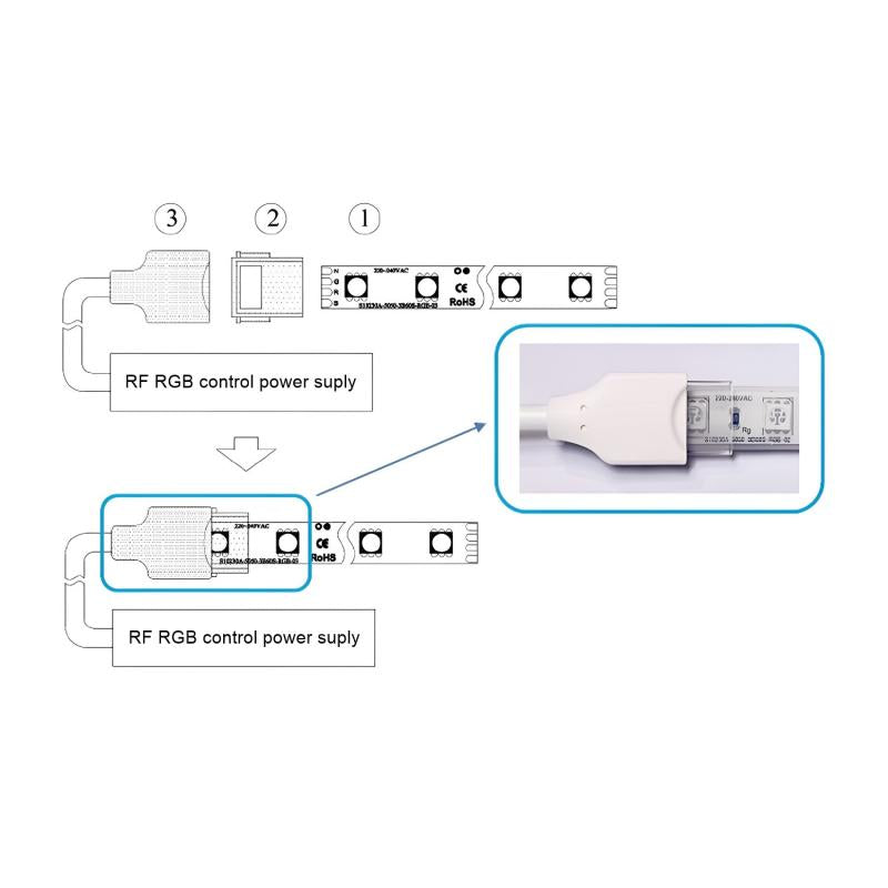 Controlador para Fita LED RGB 220V AC SMD Silicone FLEX com Comando RF