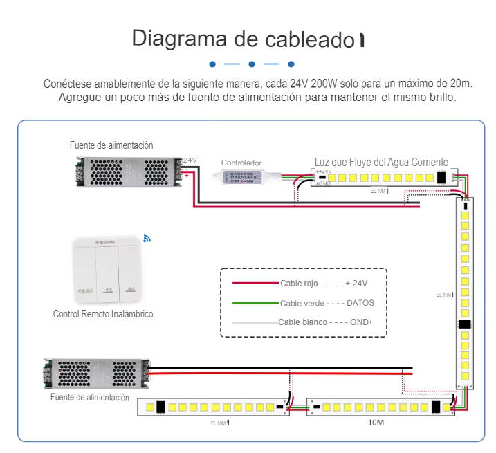 Controlador regulador Fita digital 12/24 V DC com comando RF de 3 botões