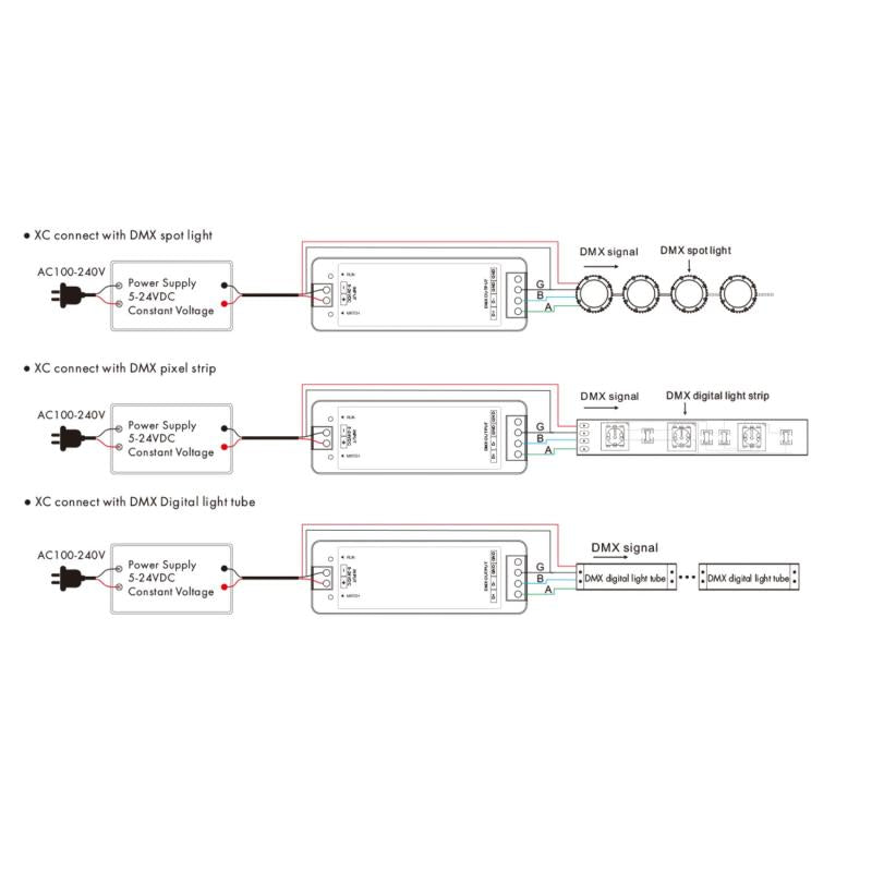Controlador RF-DMX512 RGB/RGBW SKYDANCE XC