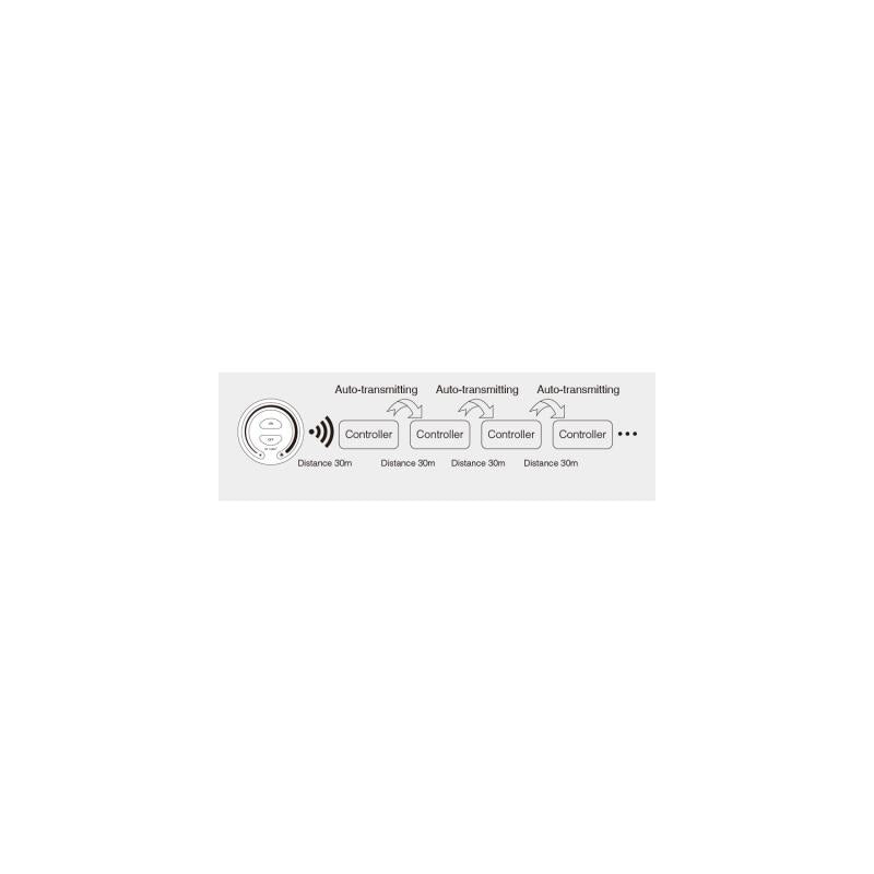 Driver Regulável 1-10V 220-240V No Flicker Saída 30-40V 900mA 40W RF MiBoxer PL1