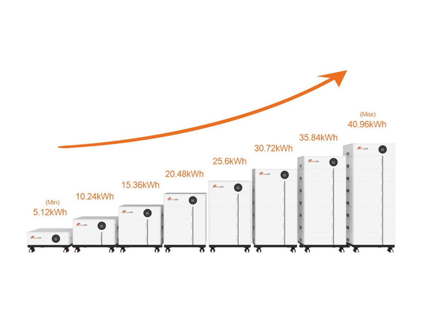 Bateria Solar Lítio Felicity Solar módulo extensão para FLS48100 5KWh