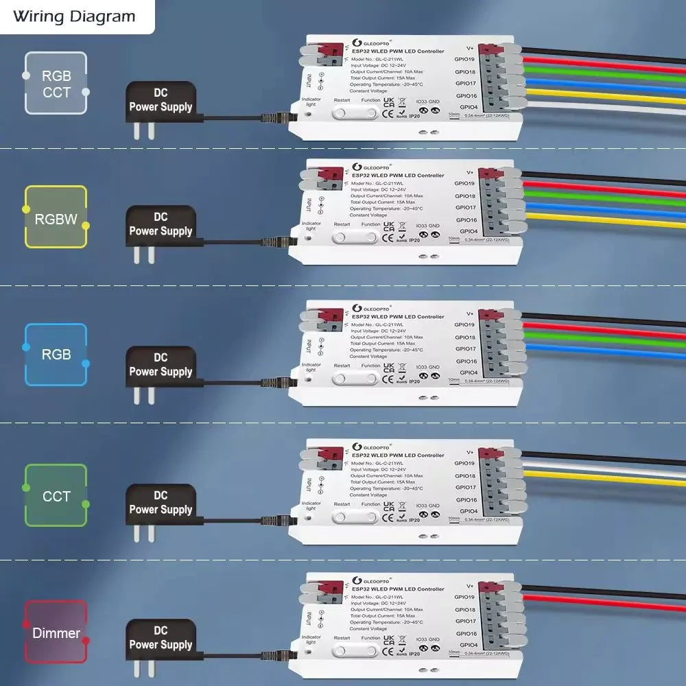 Gledopto GL-C-211WL smart Wi-Fi PWM WLED controller for analogue (RGB, RGBW, RGBCCT, CCT, single-color) LED strips