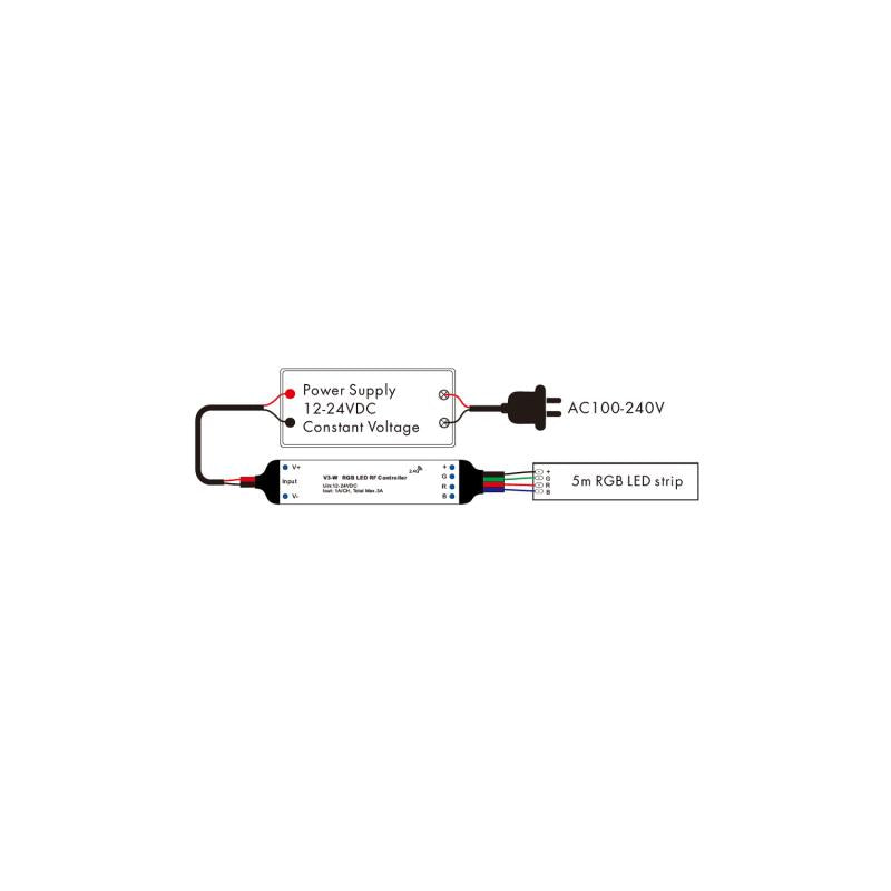 Controlador de Fita LED Monocromática/CCT/RGB 12-24V SKYDANCE V3-W Compatível com Comando RF