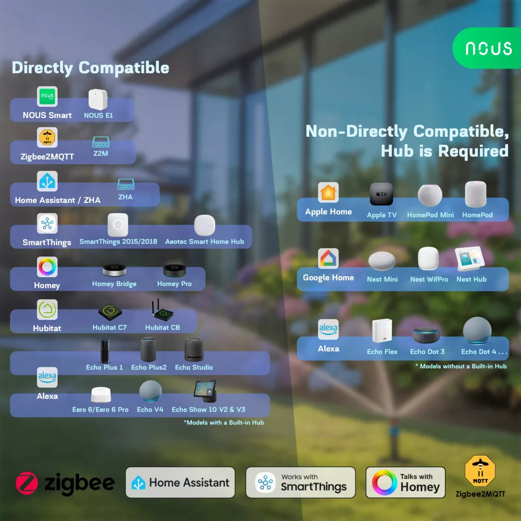 Nous L14 Tuya Zigbee smart irrigation valve