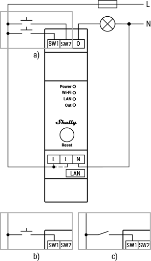Shelly PRO Dimmer 1PM WiFi + Ethernet 1-gang para calha DIN