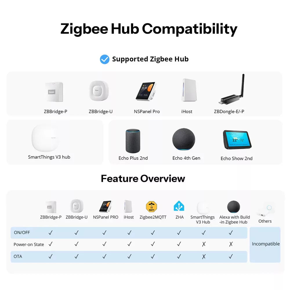 SONOFF Fusion Series Orb-ZBW1L – Zigbee Smart Parede Switch (No Neutral Required) ZBMINIL2-E